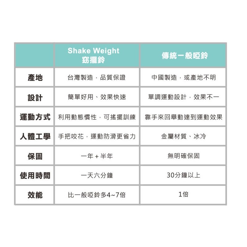 【DYACO】Shake Weight男性專用搖擺鈴（灰色）