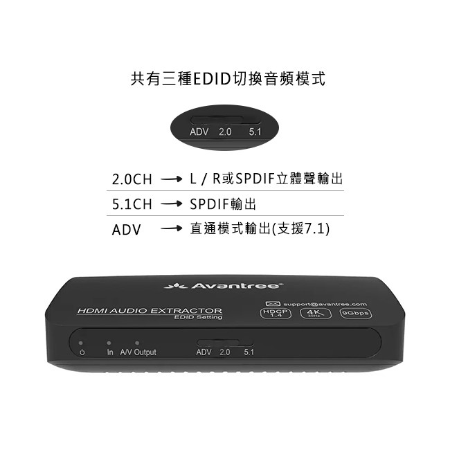 現貨 DAC03 HDMI 4K影音分離器 PS5/PS4 可用 (HDMI轉HDMI+光纖/RCA) Avantree