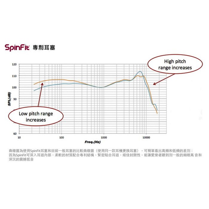 火速出貨 CP-350 單對入 (原廠包裝) SpinFit CP350 會動的耳塞 專利矽膠耳塞 CP-350-L號