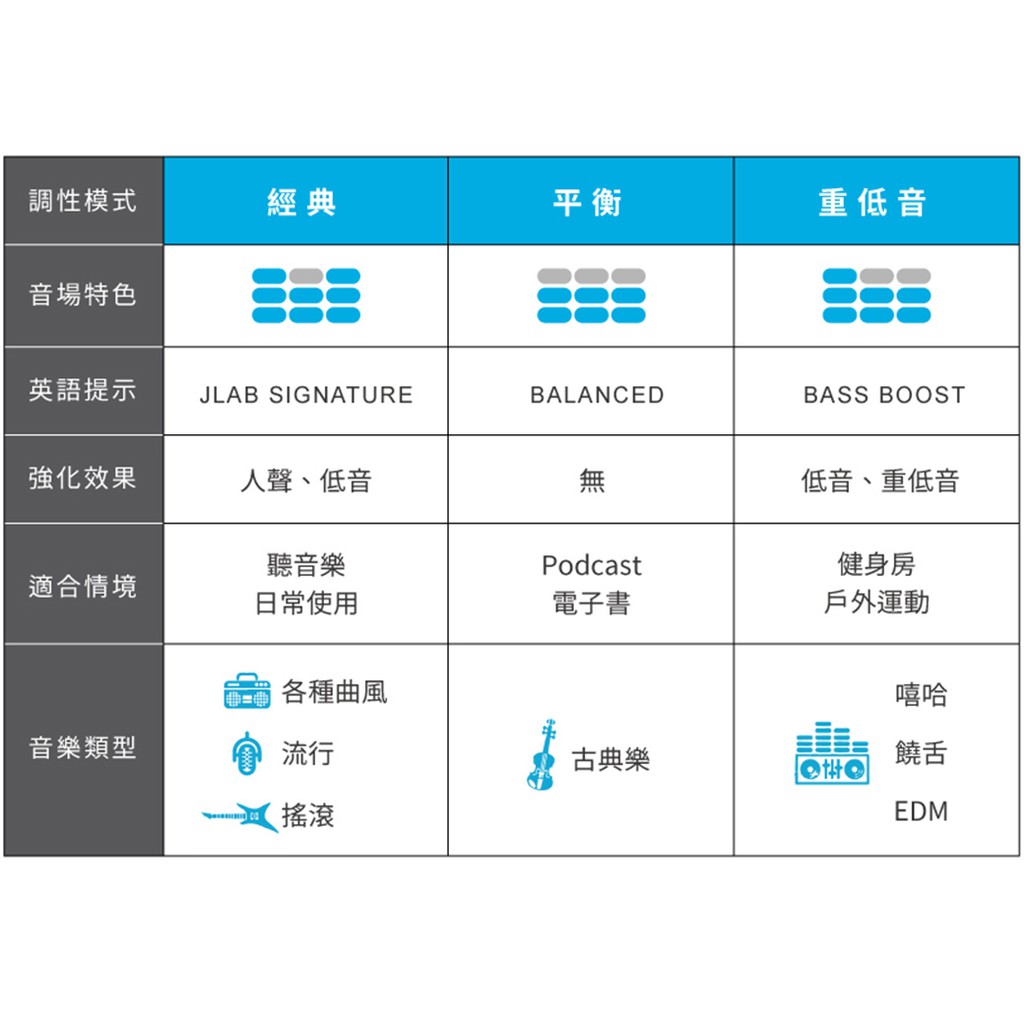 現貨免運 JLab GO AIR 真無線藍牙耳機 稱霸同價位的第一選擇 全觸控、EQ、單耳，一手掌握 | 強棒創意音響 草綠色 (現貨)