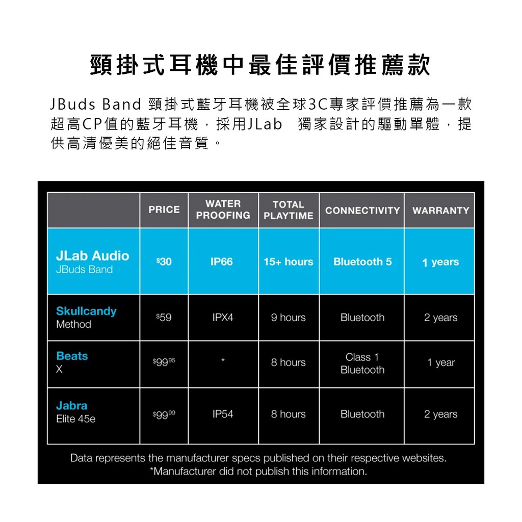 JLab JBuds Band 頸掛式藍牙耳機 | 強棒創意音響