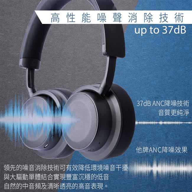 Avantree ANC041(BNC100) 智慧感應HiFi耳罩式高性能藍牙降噪耳機 ANC超強降噪技術/HiFi
