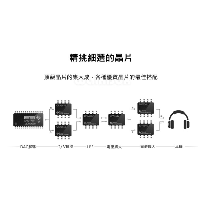 清倉優惠 FiiO X5第二代 專業隨身無損音樂播放器-黑色