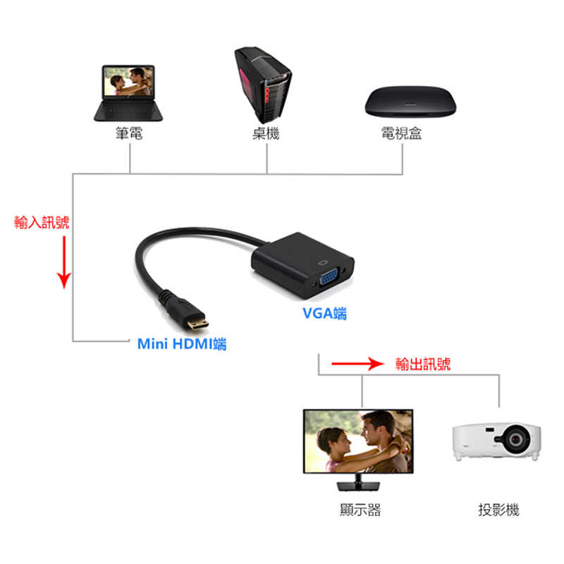 【MK馬克】mini HDMI轉VGA訊號轉接線 附3.5mm音源線 mini HDMI2VGA