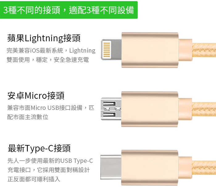 三合一 尼龍編織快速充電線 Apple Lightning + TypeC + Micro USB