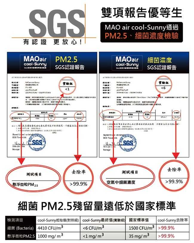 【日本Bmxmao】MAO air cool-Sunny 三合一 清淨冷暖循環扇 電風扇 無扇葉風扇 空氣清淨機