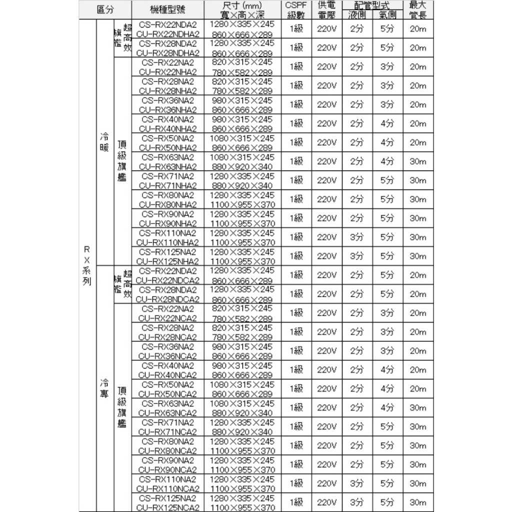 《滿萬折1000》Panasonic國際牌【CS-RX63NA2-CU-RX63NCA2】變頻分離式冷氣(含標準安裝)