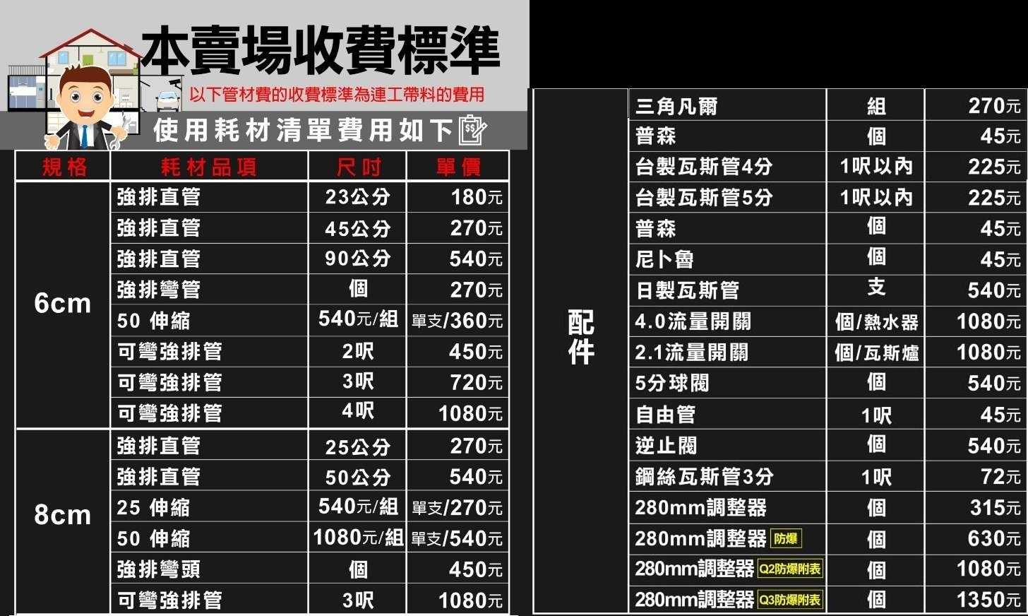 《滿萬折1000》林內【RU-A1223RFN-NG1】12公升屋外型熱水器(全省安裝)