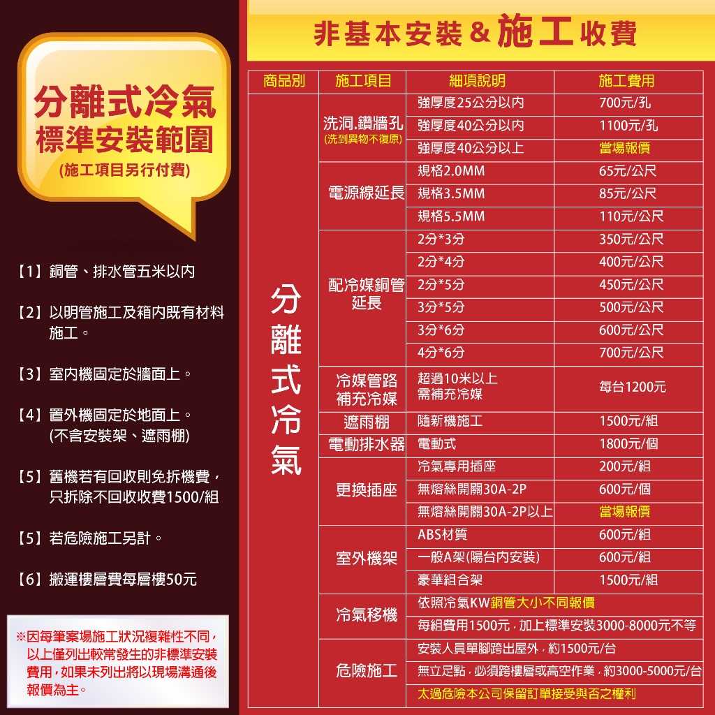 《滿萬折1000》Panasonic國際牌【CS-SX63BDA2-CU-RX63NHA2】變頻冷暖薄型吊隱式分離式冷氣