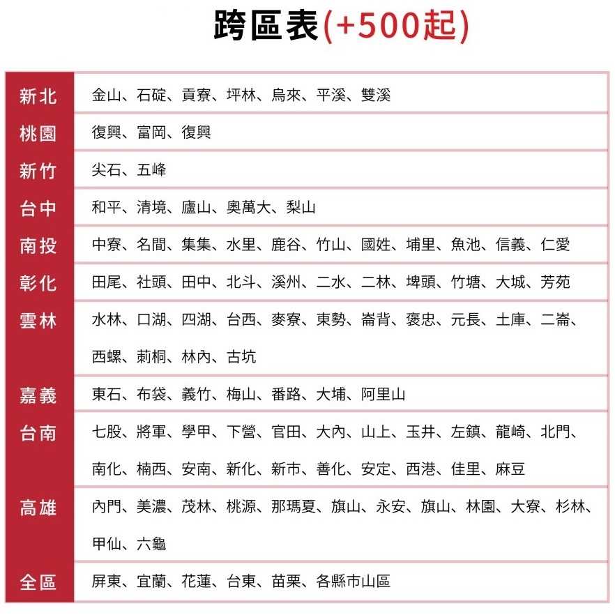 《滿萬折1000》奇美【RB-S36HR5-RC-S36HR5】變頻冷暖分離式冷氣(含標準安裝)