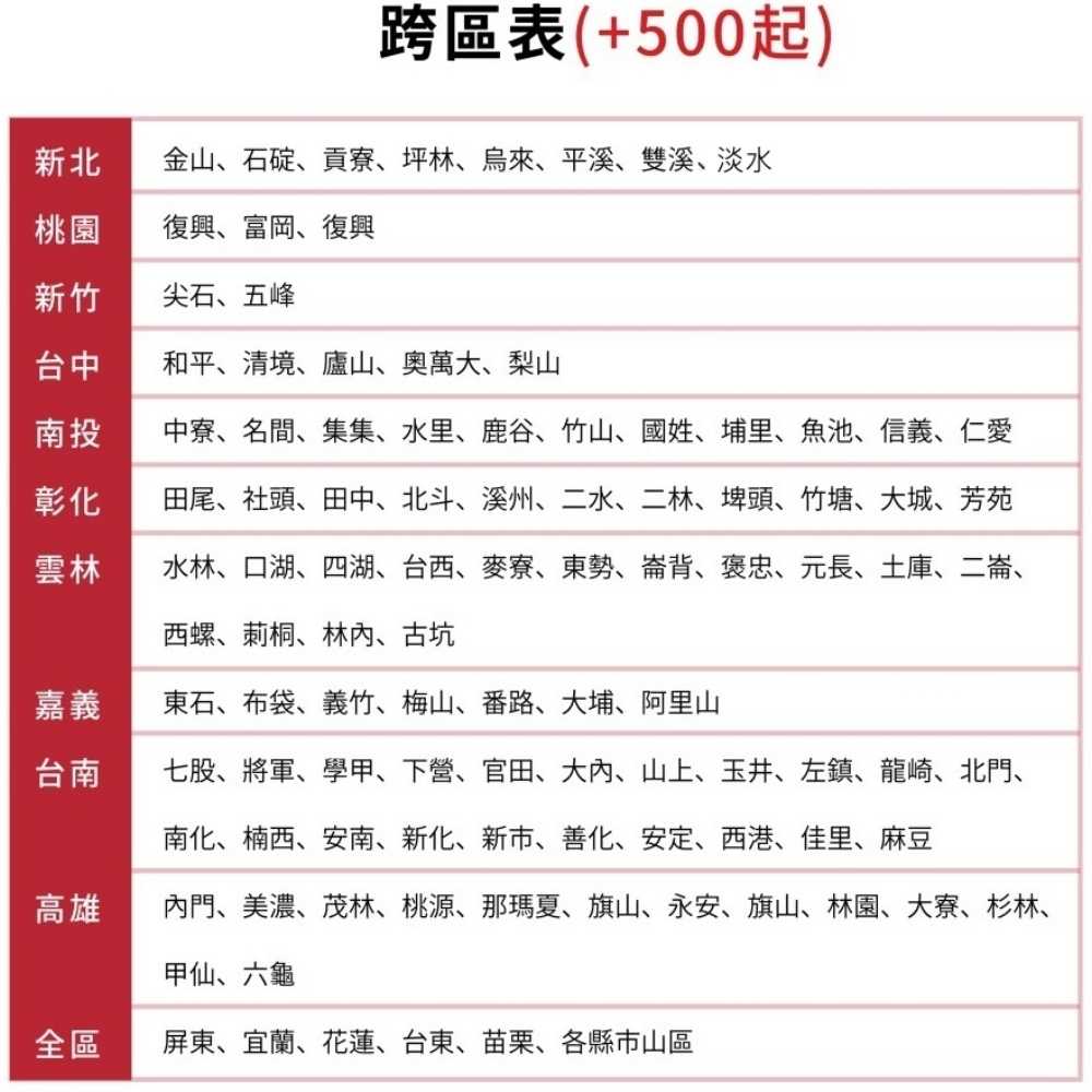 《滿萬折1000》SANLUX台灣三洋【SR-C97A】97公升單門冰箱(含標準安裝)