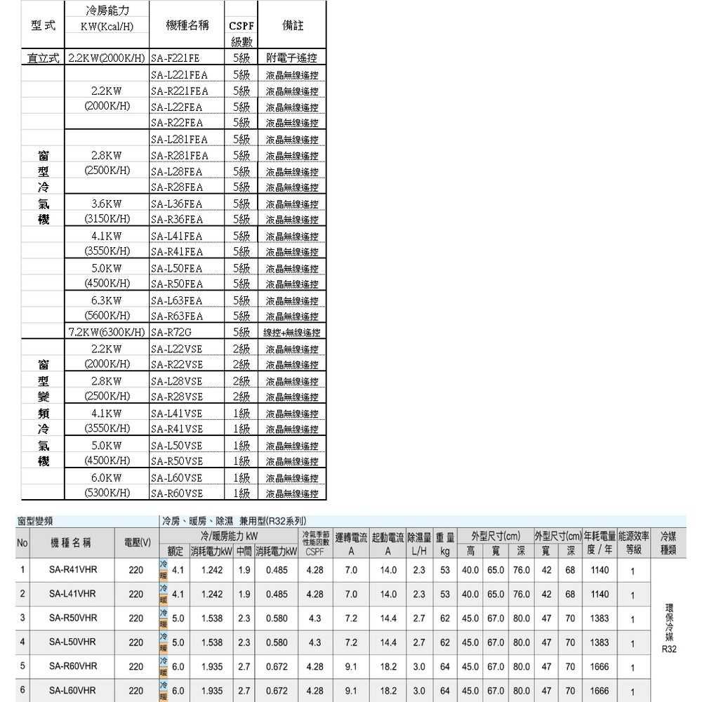 《滿萬折1000》SANLUX台灣三洋【SA-R60VHR】R32變頻冷暖右吹窗型冷氣(含標準安裝)