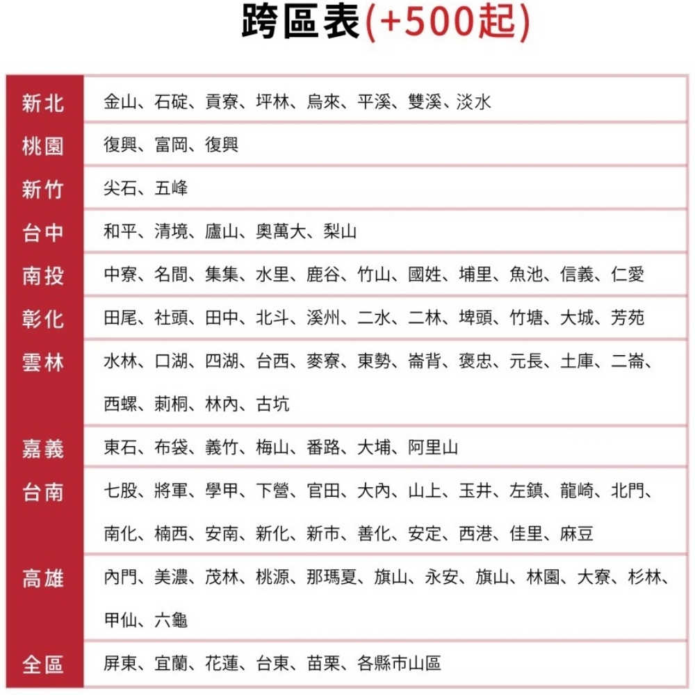 櫻花【F0151】後置活性碳第2道適用P0230/P0231濾心(送5%購物金)