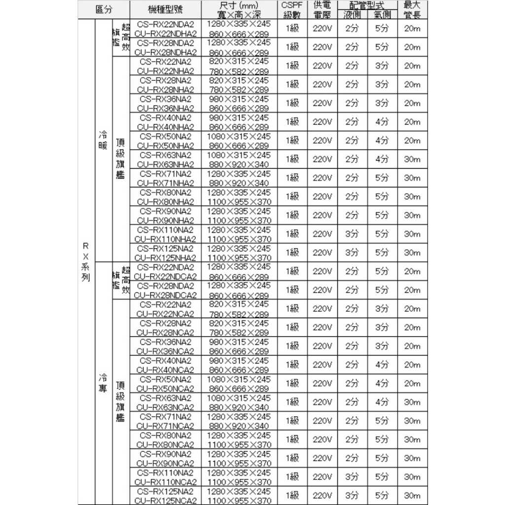《滿萬折1000》Panasonic國際牌【CS-RX110NA2-CU-RX110NCA2】變頻分離式冷氣(含標準安裝
