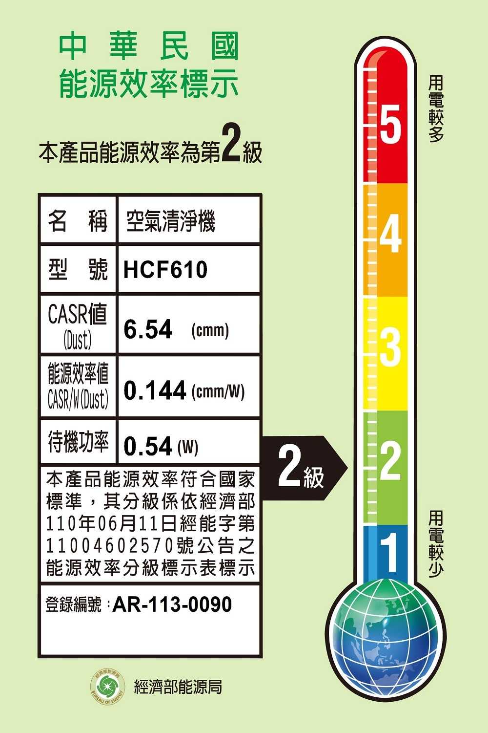 《滿萬折1000》DIKE【HCF610WT】寵愛抗敏落地型空氣清淨機(7-11商品卡1000元)