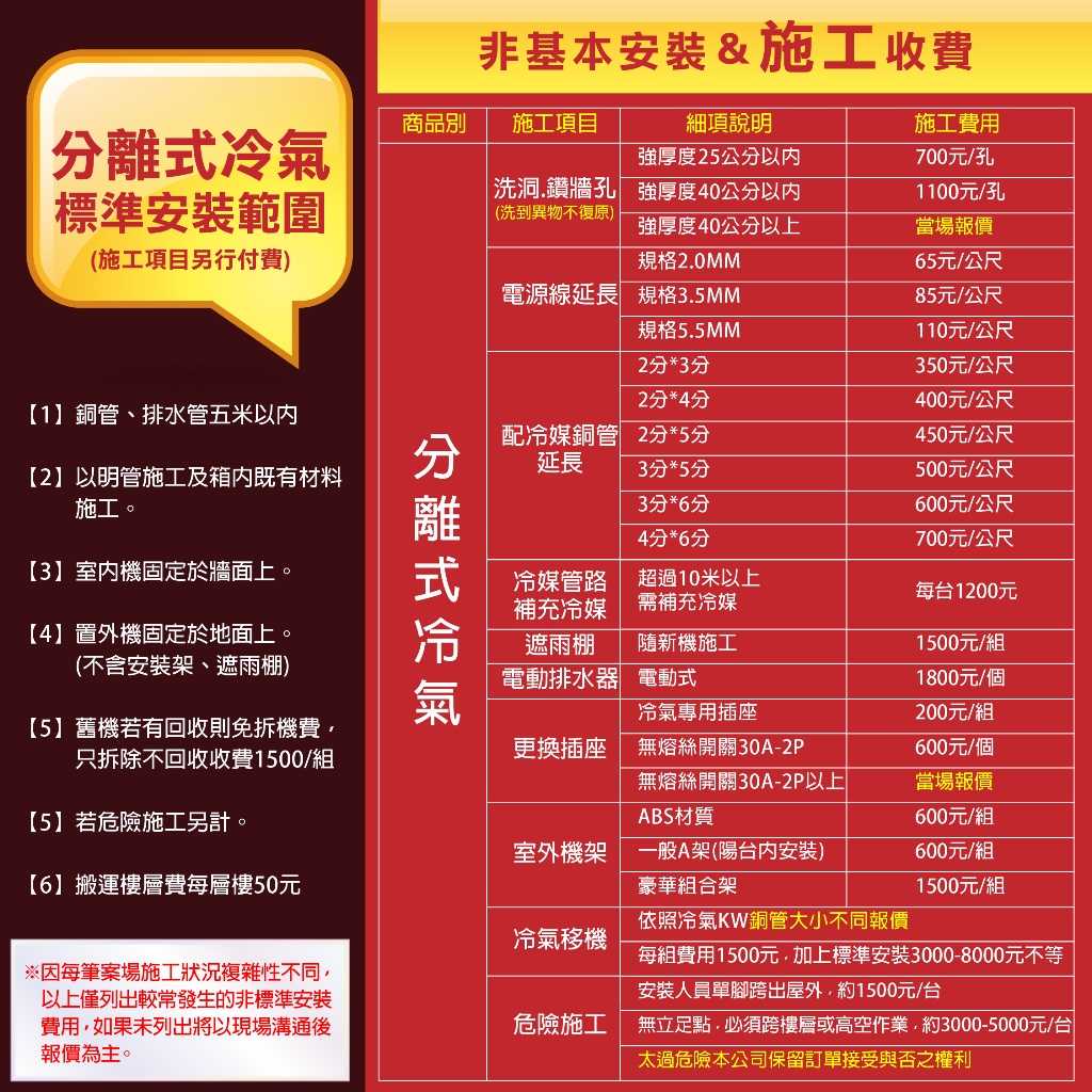 《滿萬折1000》聲寶【AU-NF110D/AM-NF110D】變頻分離式冷氣(含標準安裝)(全聯禮券2000元)