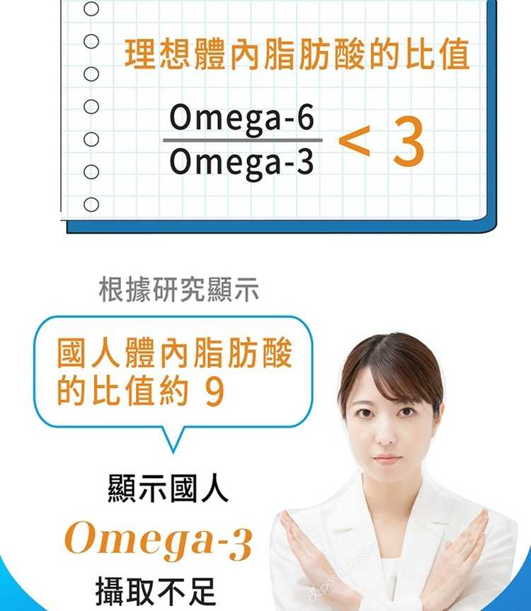 【台塑生醫】E+高倍特級魚油複方膠囊(60粒/瓶) 2瓶/組