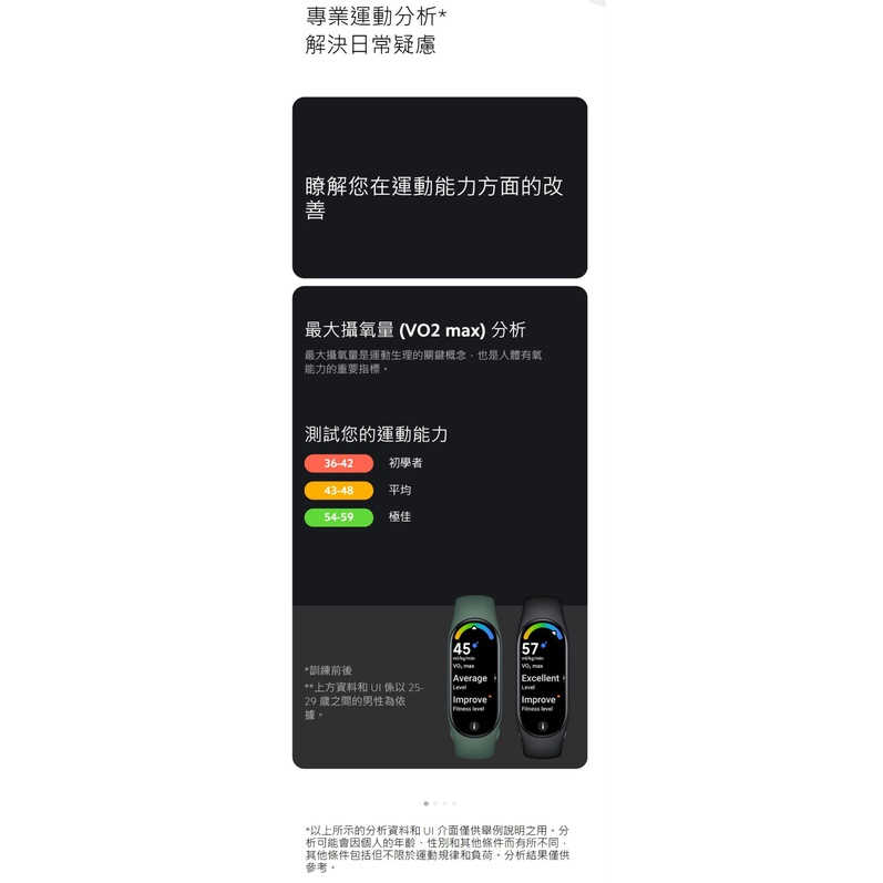 Xiaomi 小米手環 7【小米台灣公司貨】