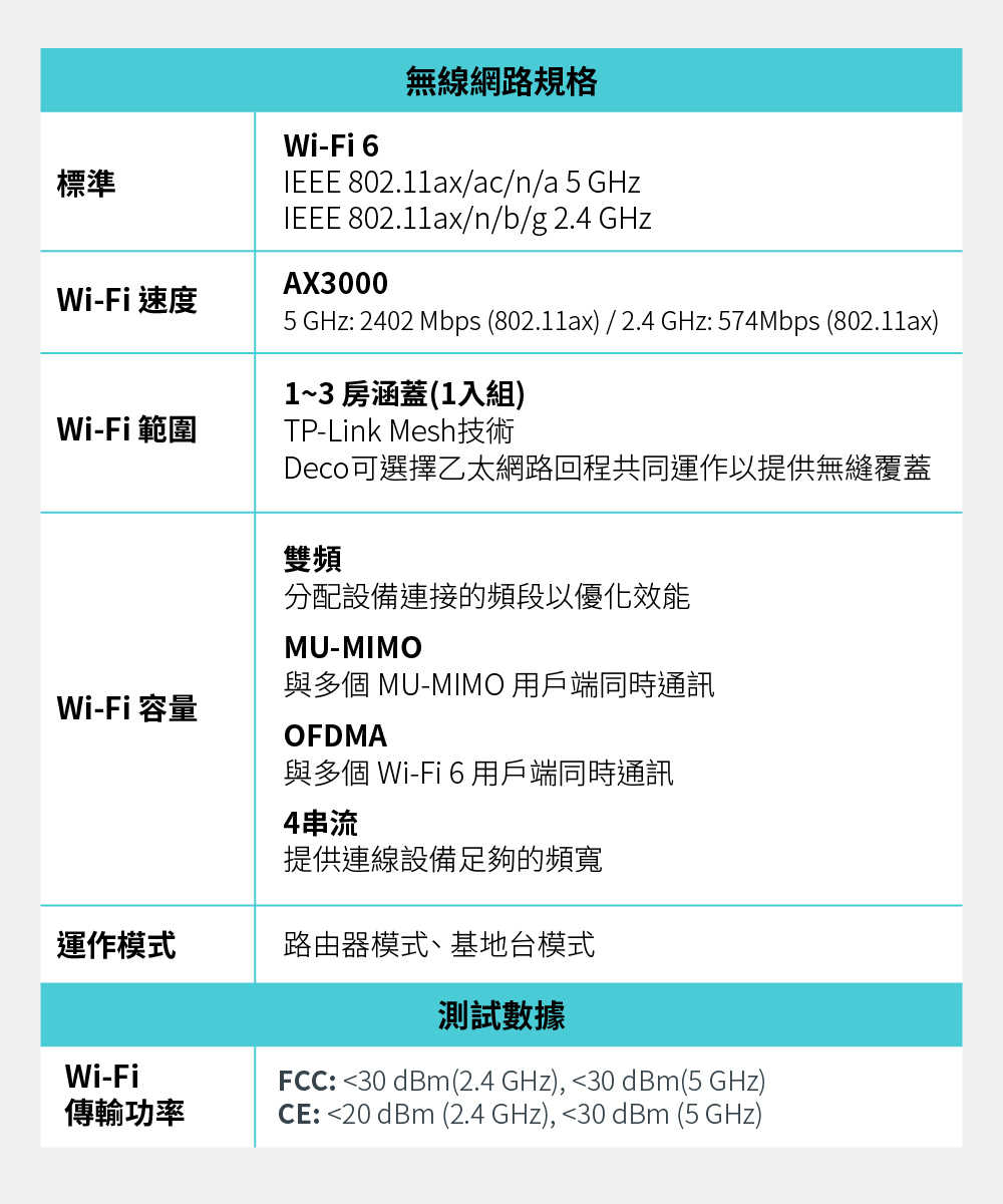【全網最低價】TP-Link Deco X50-Outdoor AX3000 雙頻wifi分享器