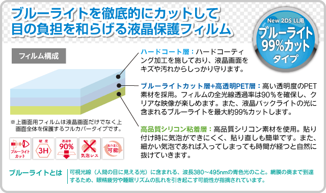2DSLL主機 日本進口 液晶螢幕 3H濾藍光99%保護貼 透光率90% 抗汙 附擦拭布