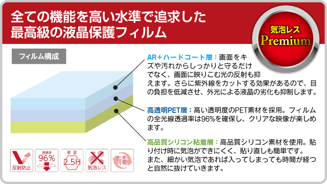 Switch主機 NS日本進口 液晶螢幕 2.5H白金高透度保護貼 透光率96% 抗汙 附擦拭布