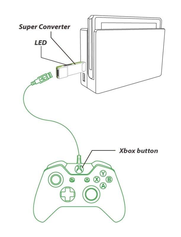 X360/X1手把Brook超級轉接器 相容Switch /Wii U 手把轉接器 免引導 可熱插拔