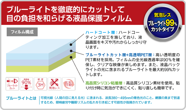 Switch主機 NS日本進口 液晶螢幕 3H濾藍光99%保護貼 透光率90% 抗汙 附擦拭布