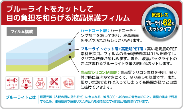 Switch主機 NS日本進口 液晶螢幕 3H濾藍光62%保護貼 透光率91% 抗汙 附擦拭布