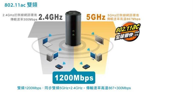 D-LINK DIR-820L Wireless AC1200 1200Mbps 雙頻無線路由器 內建4天線 USB分享