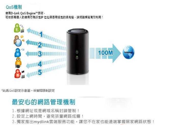 D-LINK DIR-820L Wireless AC1200 1200Mbps 雙頻無線路由器 內建4天線 USB分享