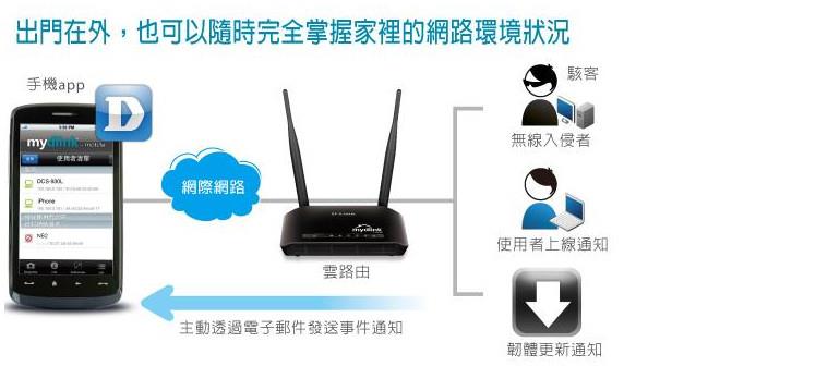 D-LINK DIR-820L Wireless AC1200 1200Mbps 雙頻無線路由器 內建4天線 USB分享