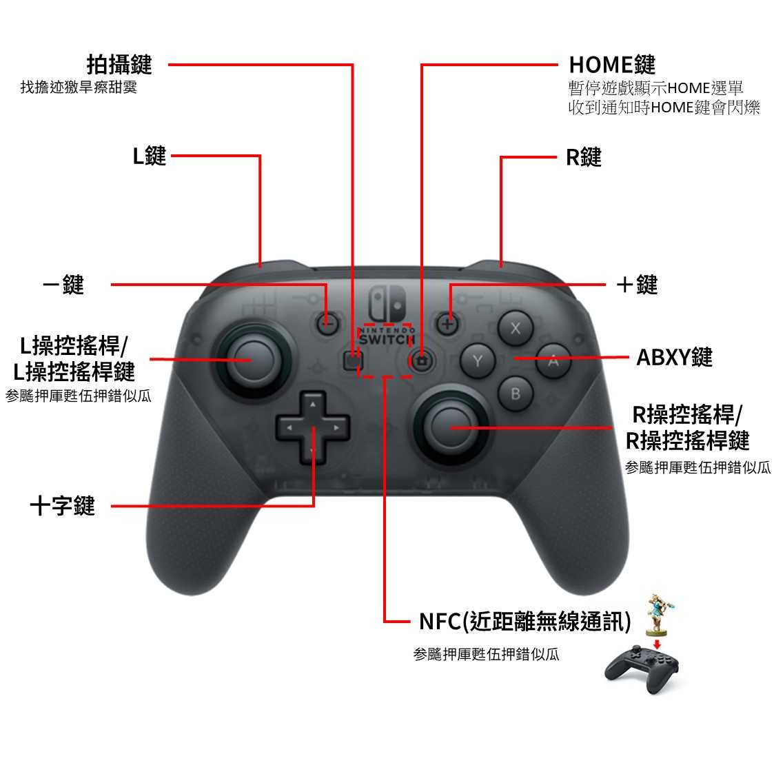 【就是要玩】NS Switch 任天堂 原廠 PRO 控制器 PRO手把 黑色 異度神劍 斯普拉遁 王國之淚 魔物獵人