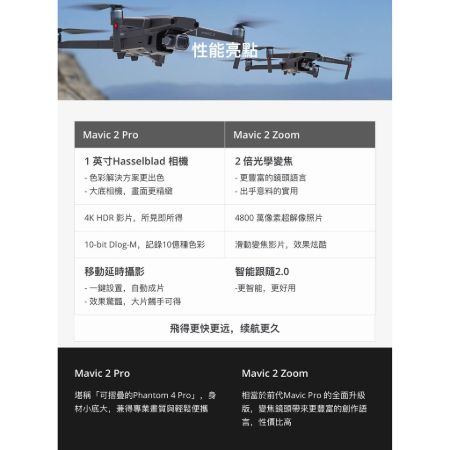 [免運台灣公司貨] DJI MAVIC 2 ZOOM 空拍機 無人機 單機版 保固【PRO021】
