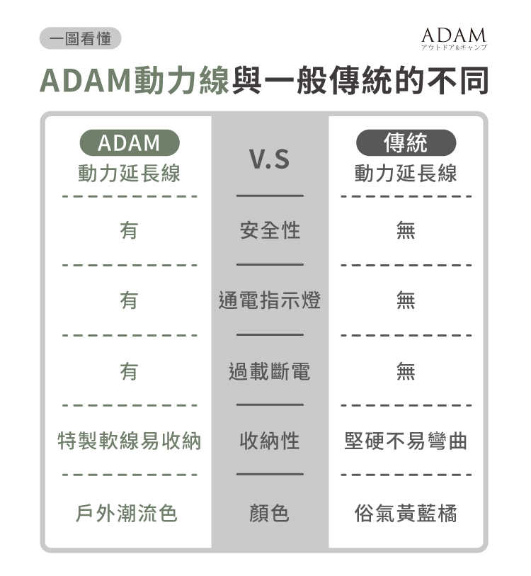 [10米] ADAM 動力線 露營延長線 動力延長線 延長線 戶外延長線 登山 露營【CP152】