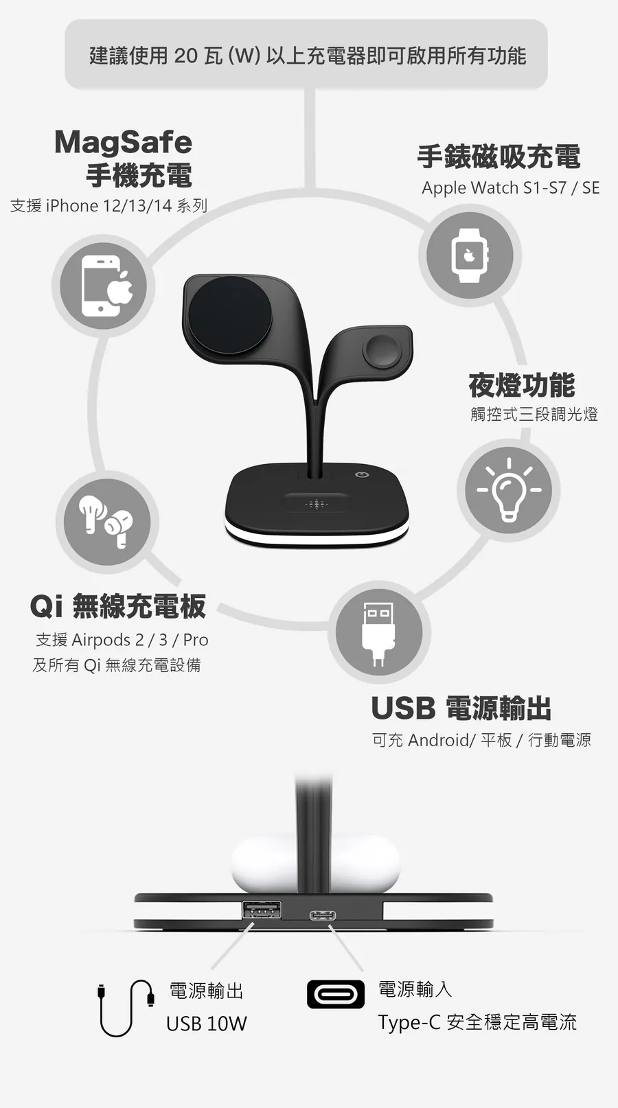 怪獸選物 IDEAMON 小樹五合一 MagSafe 極速 充電座 無線充電 magsafe 磁吸 Qi 三段夜燈