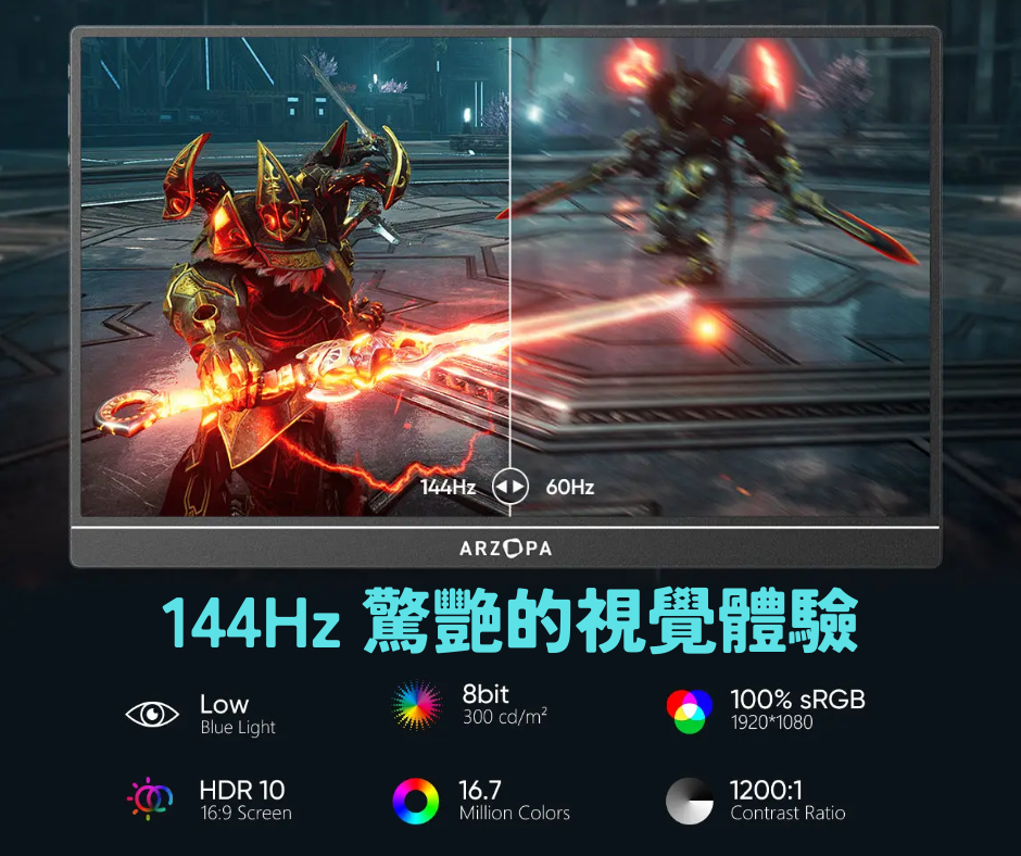 ARZOPA Z1FC 16.1吋 1080p 144Hz 攜帶型螢幕 遊戲辦公 護眼棒 螢幕 高畫質 高刷新率
