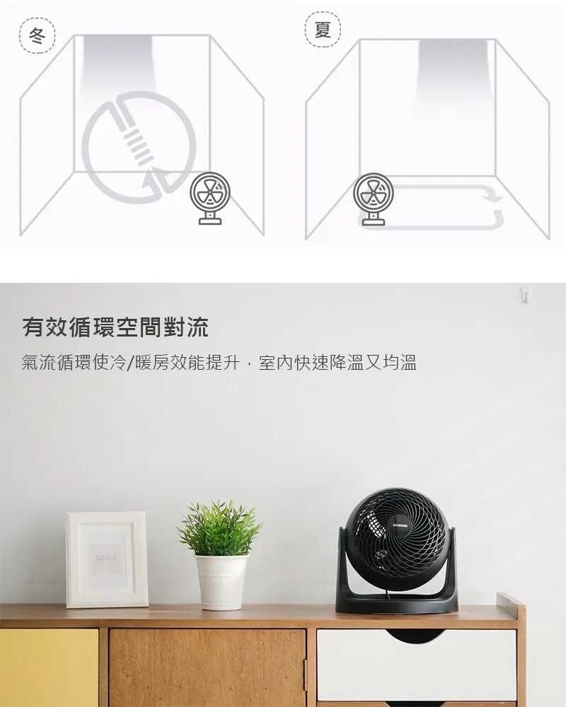 IRIS OHYAMA 空氣循環扇 4坪 7坪 循環扇 風扇 空氣循環 靜音 360度 三段風速 靜音好睡眠 強力氣流