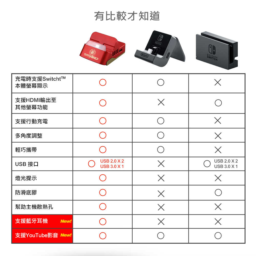 【一起玩】FlashFire NS Switch 第三代 HERO 視訊轉換盒底座支架 藍芽影音加