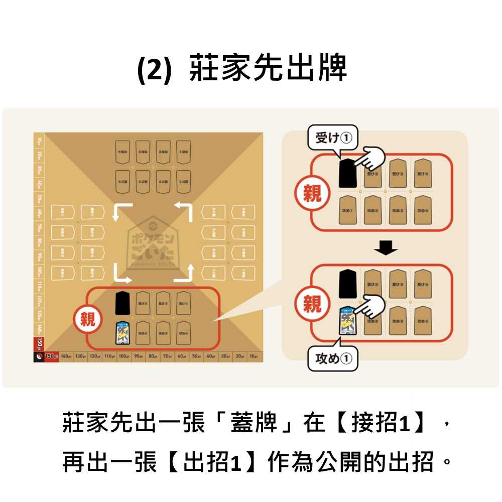 【AS電玩】 寶可夢中心 寶可夢桌遊 將棋橋牌 娛慰多 ポケモンごいた  Pokemon GOITA 日文版