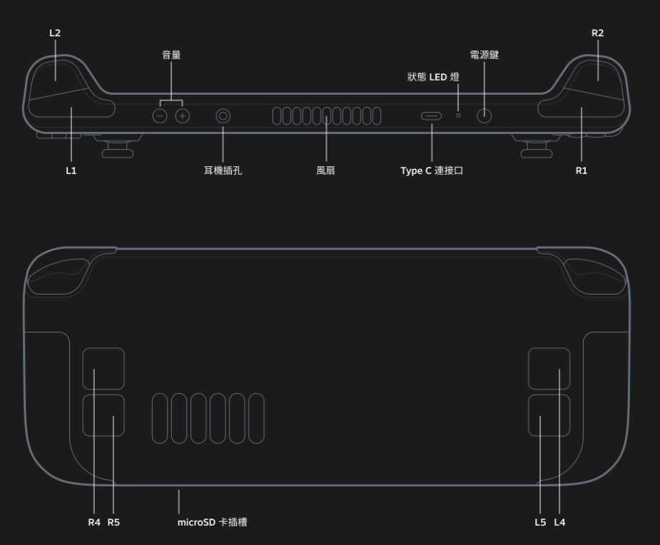 【AS電玩】Steam Deck 一體式掌機 64GB／256GB／512GB 台灣公司貨 代理版 原廠保固一年