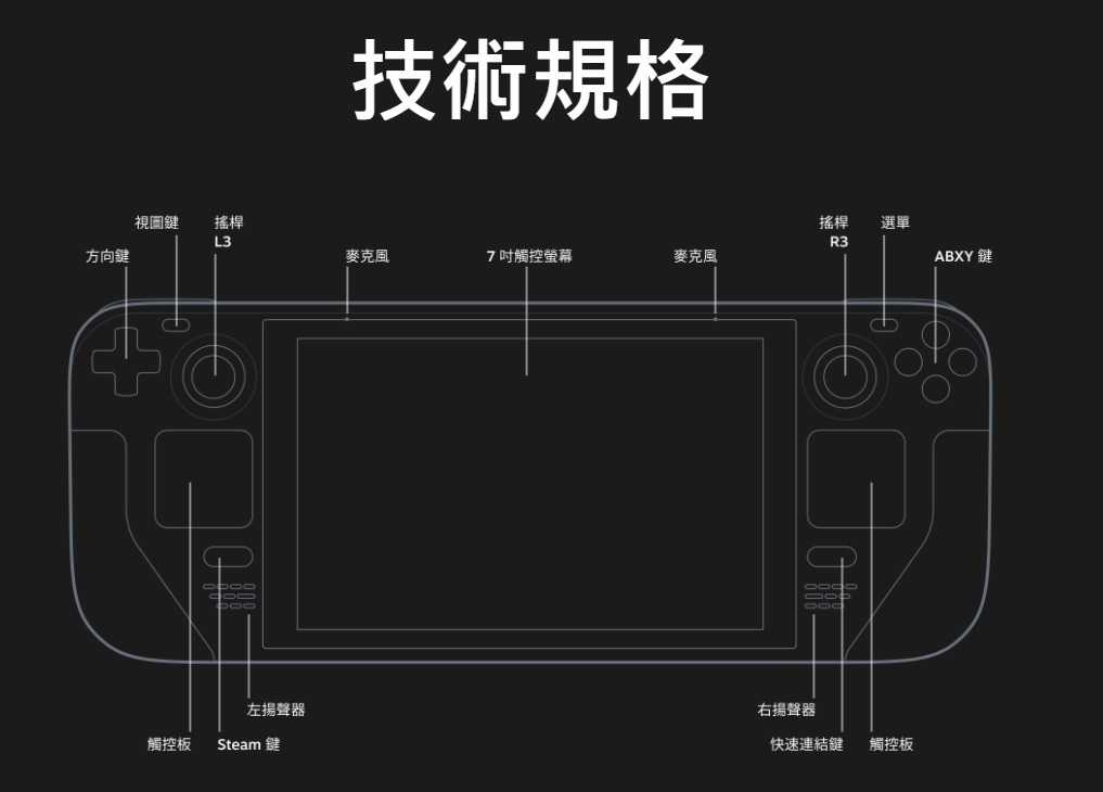 【AS電玩】Steam Deck 一體式掌機 64GB／256GB／512GB 台灣公司貨 代理版 原廠保固一年