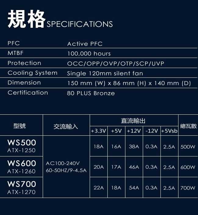 【峰潮流】 松聖銅牌 Enhance 700W 600W 500W 五年保固 到府收送 電源供應器