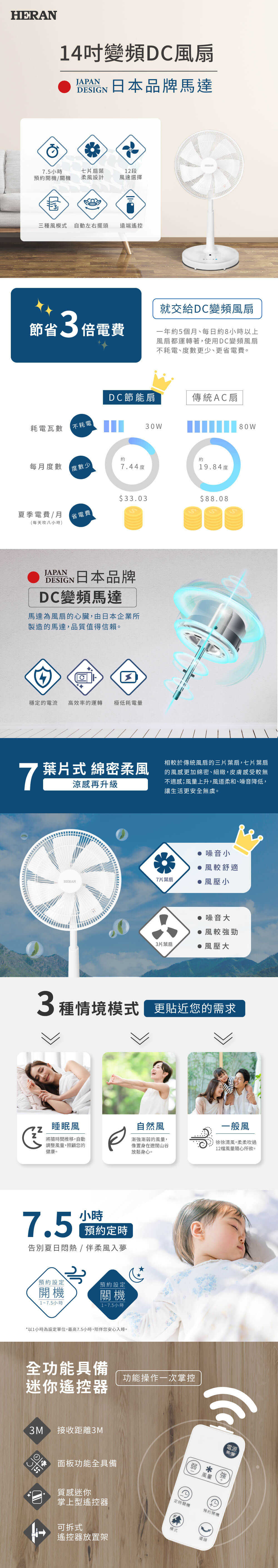 HDF-14CH750-上架圖01