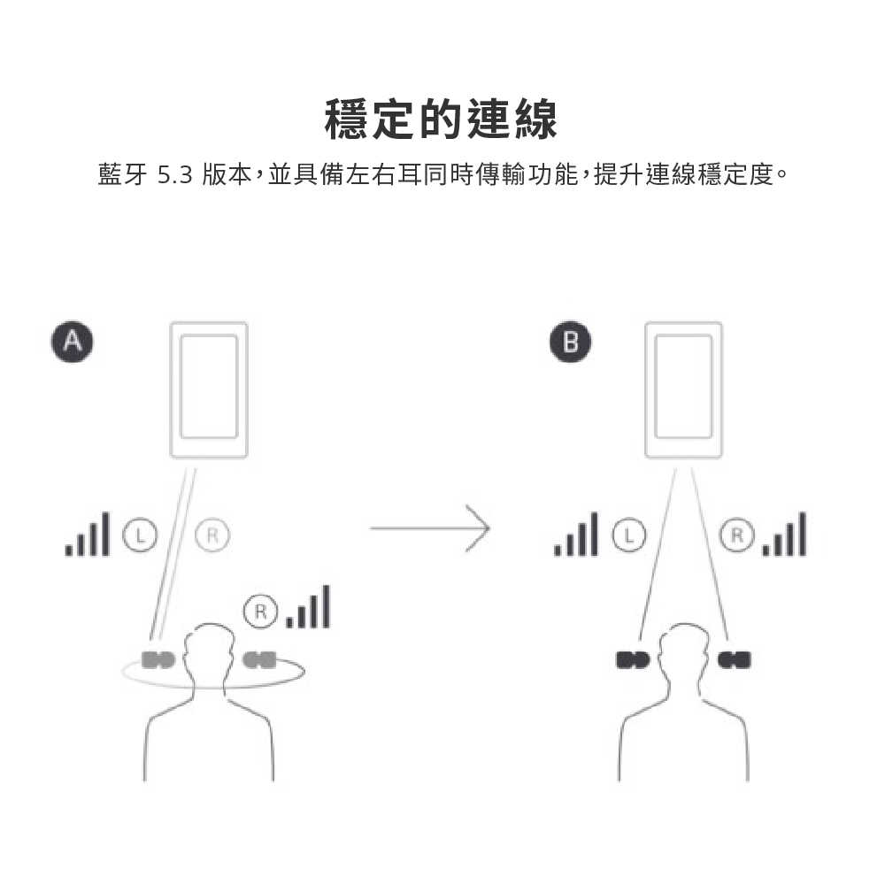 WF-C710N_產品頁-10