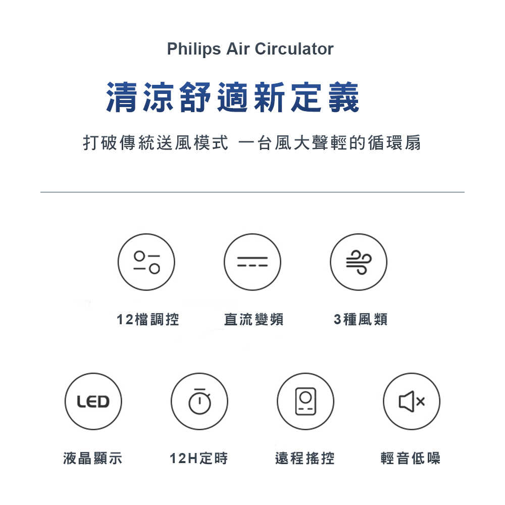 PHILIPS 飛利浦 DC 立式循環扇 ACR3142CF