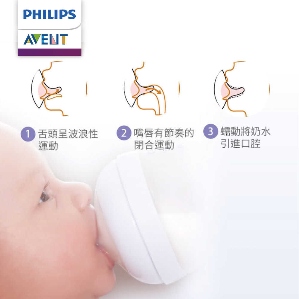【PHILIPS AVENT】親乳感防脹氣奶嘴雙入裝 可調速 3M+ SCF655/23(SCF655/23)
