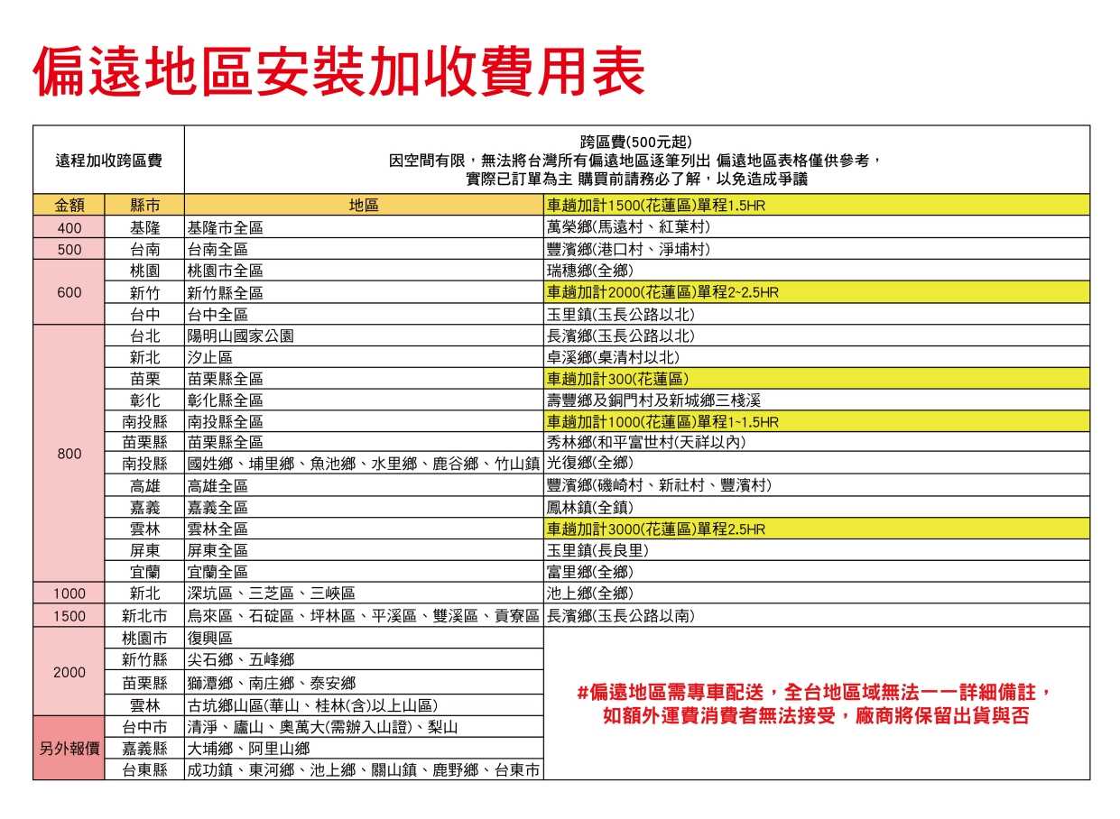 014新 大金注意事項-03_工作區域 1_0