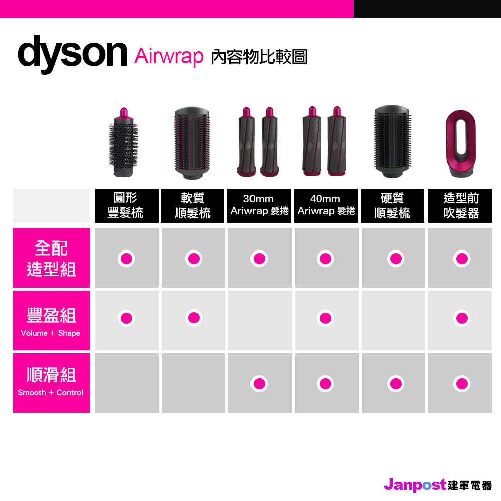 Dyson 戴森 HS01 Airwrap Complete 造型器 捲髮器 捲髮棒 順髮 旗艦全配組 附收納盒 公司貨