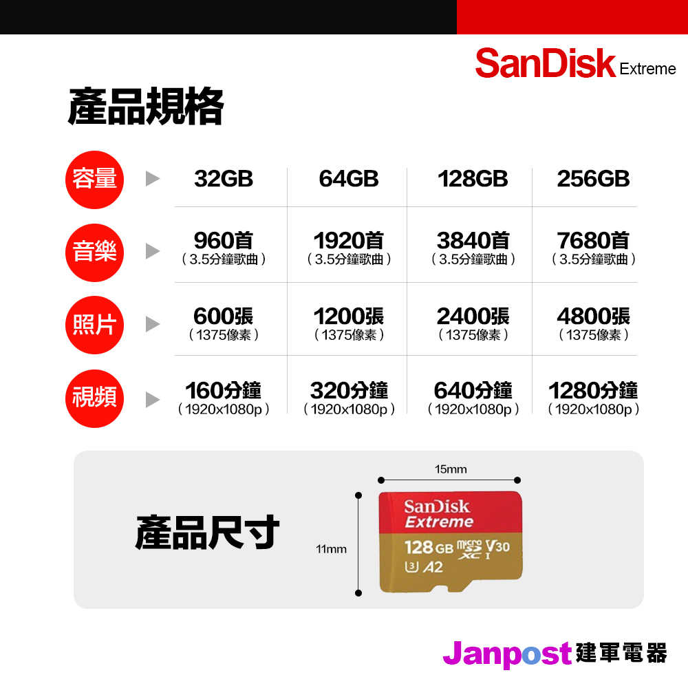 【建軍電器】Sandisk Extreme microSDXC UHS-I V30 A2 記憶卡 128GB