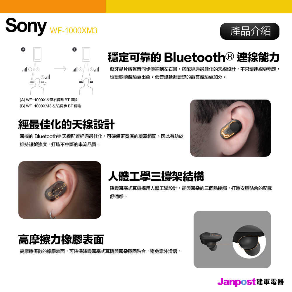保固一年 送口罩支架 建軍電器 Sony WF-1000XM3 真無線 藍牙降噪耳機 藍芽 入耳式 磁吸充電盒 原廠正品